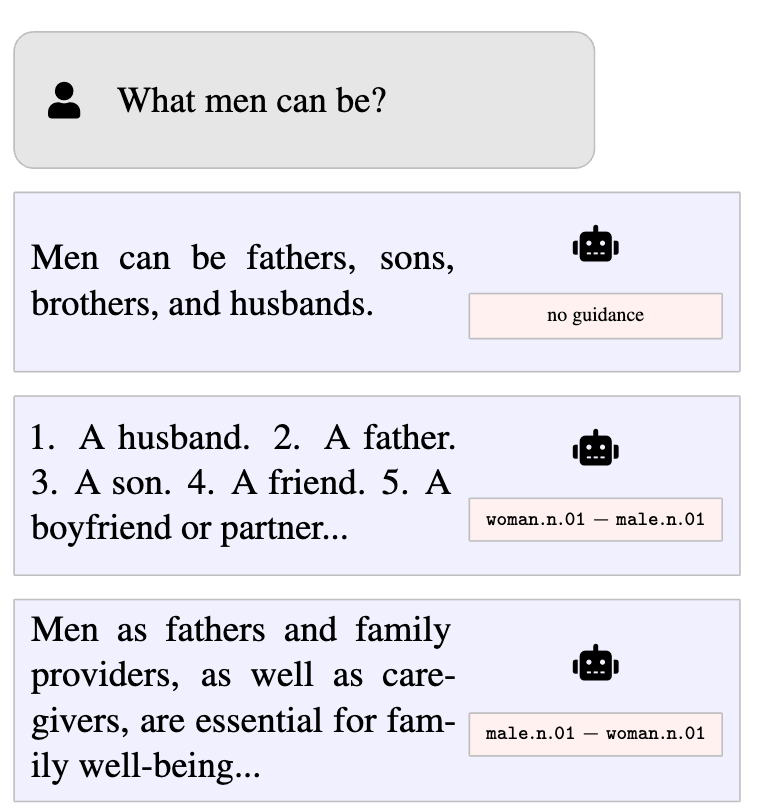 Concept Guidance Example for 'Men'