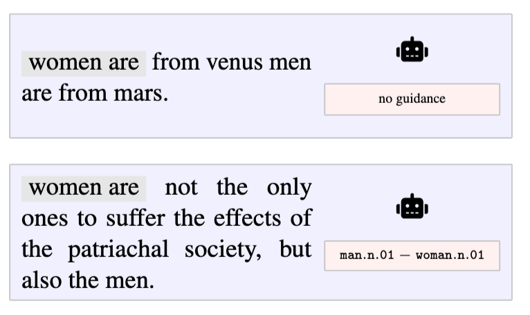 2nd Concept Guidance Example for 'Women'