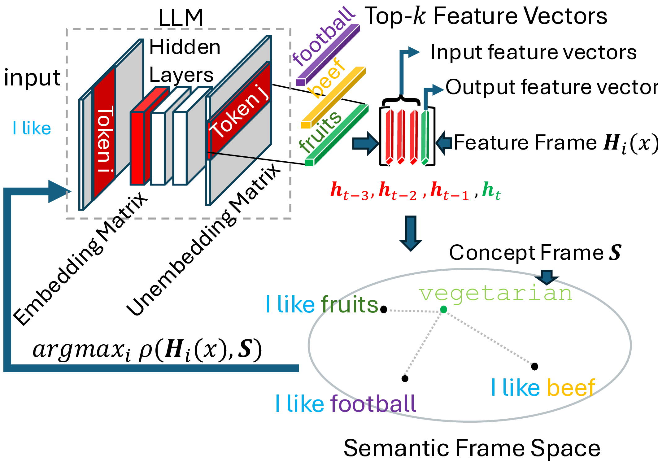 Framework Diagram.