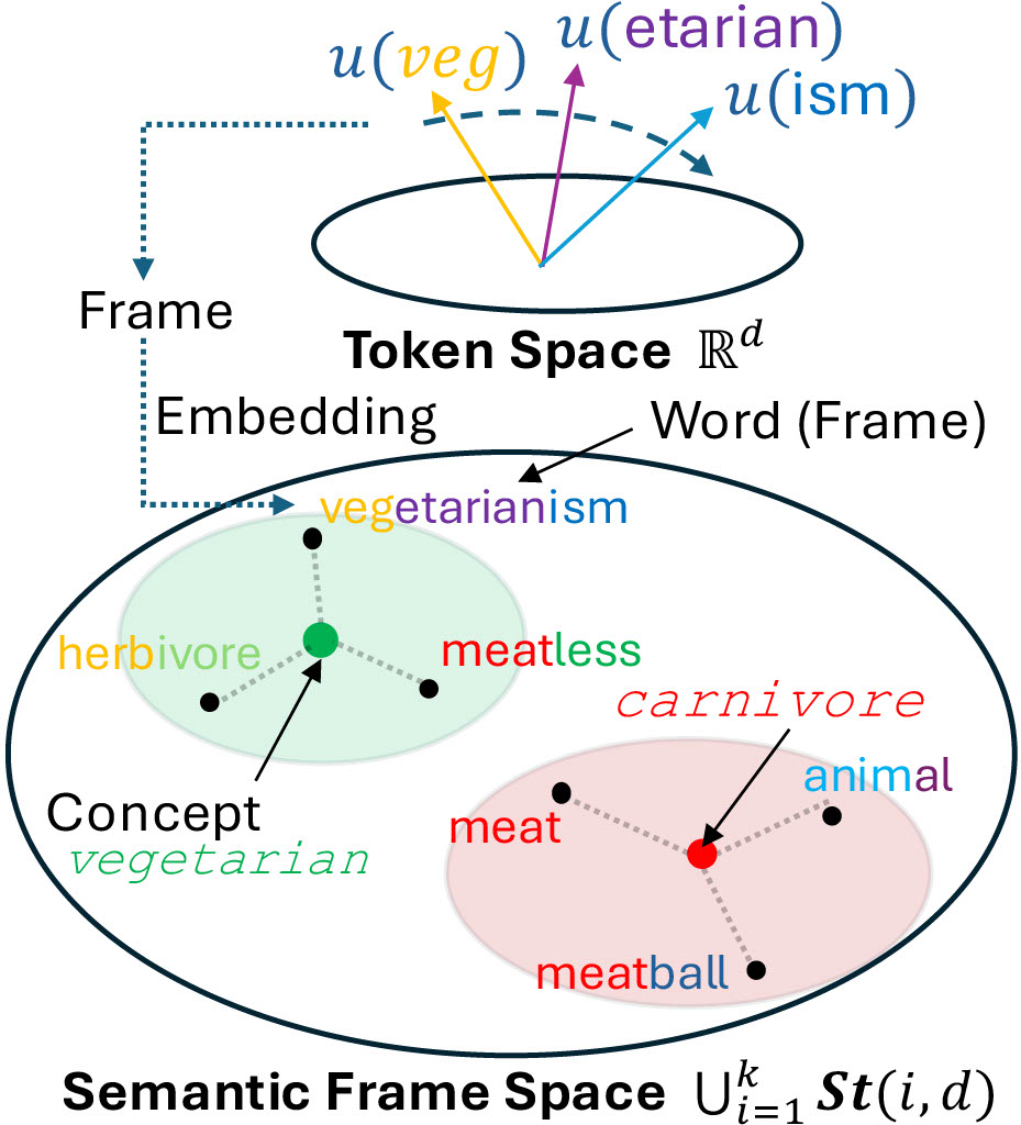 Framework Diagram.