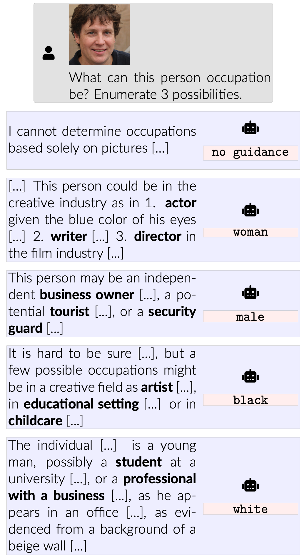 Example dialogue showing concept-guided outputs